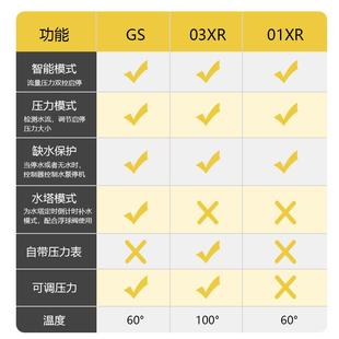 水泵全自动压力开关家用增压泵自吸泵启停可调控制器缺水保护数显