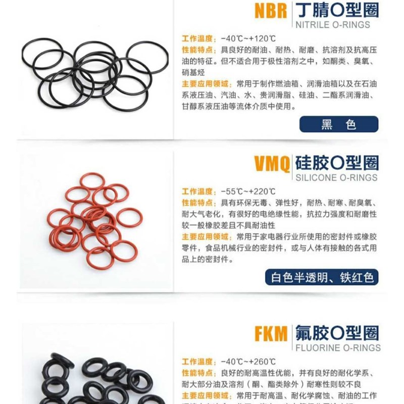 NBRO型密封圈线径0.8外径26 11.1 28 29 30 31 32 33 34 35 36-38