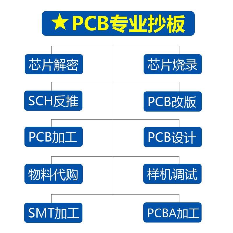 PCB 线路板克隆,线路板改板,PCB抄板 画板设计 PCB打样 焊接