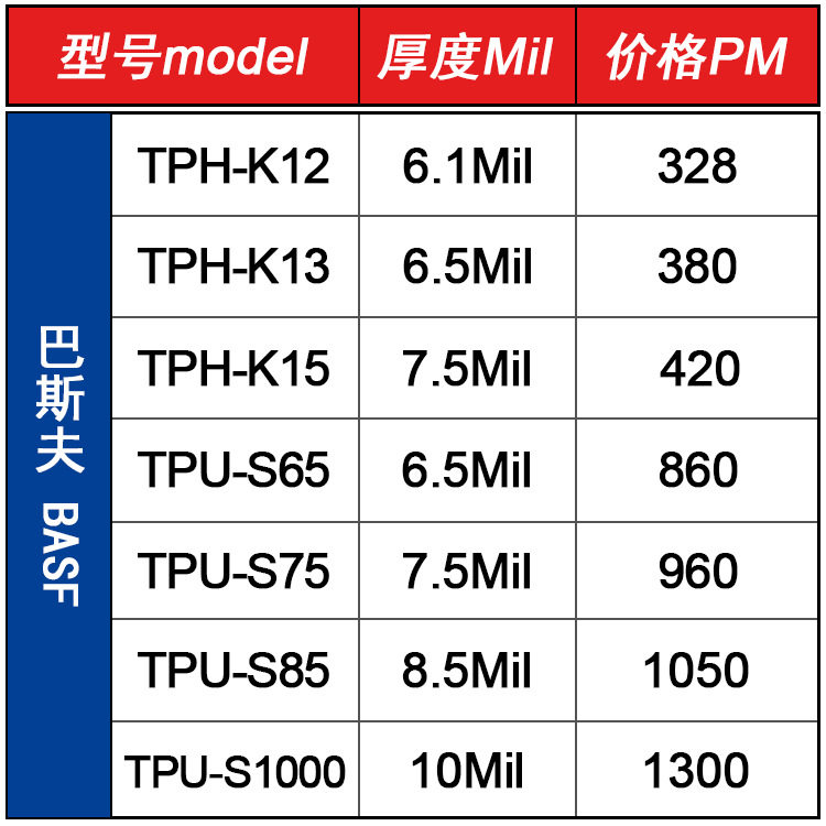 TPU-S65透明车衣膜抗污防刮