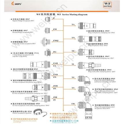 航空防水插头WF32-468四六十10针11孔12-1319芯公母对接TE/Z