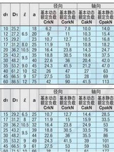 品组合滚针轴承带止推滚珠滚针轴承带内环 NKXZ760MM UMISUMI促