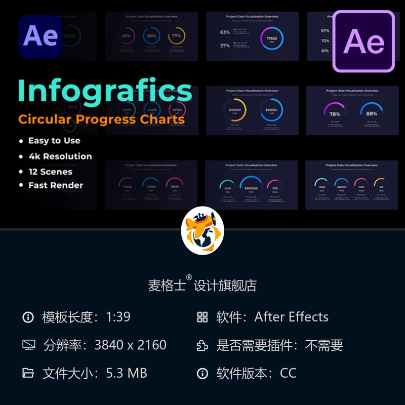 圆形进度图表AE模板企业数据分析加密货币信息图动画效果展示