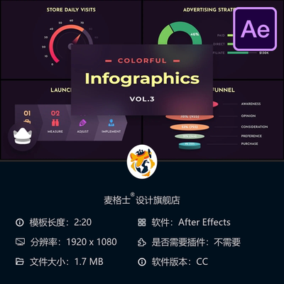 多彩信息图表AE模板企业数据可视化图表动画科技元素动态设计