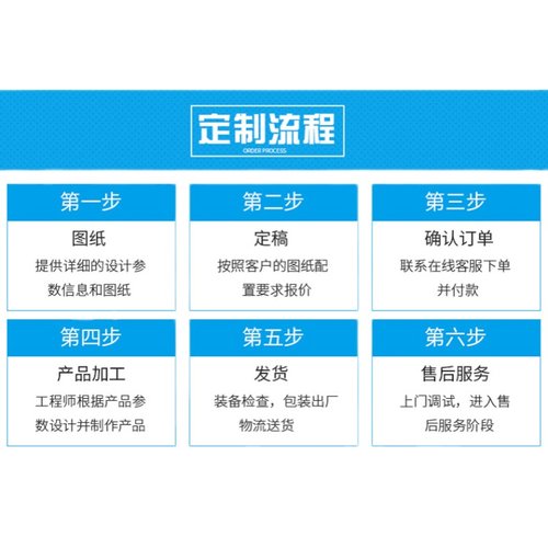 成套DDC控制箱空调全新风空气处理机组PLC变频柜恒温恒湿控制系统