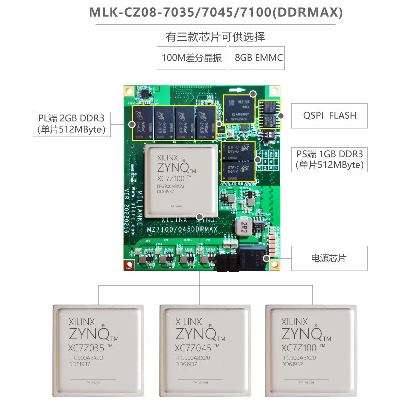 米联客FPGA核心板-XILINX-ZYNQ7100/7045/7035-MLK-CZ08 16对GTX