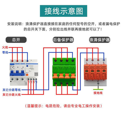 上海人民同款浪涌保护器4P40KA三相电源工业电涌SPD单相防雷器