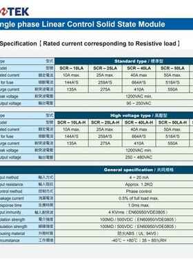 台湾阳明SCR-25LA/40/10/50/75LA-H单项固态继电器电流调X压4-20M