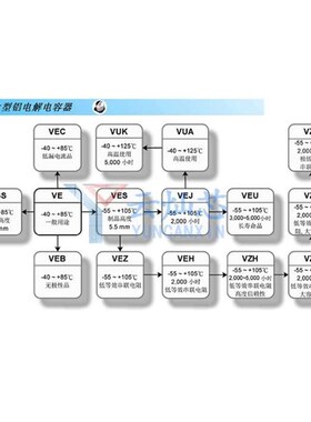 立隆贴片电解电容 6.3V330UF 8*10 VEJ331M0JTR-0810 5Z00只/盘