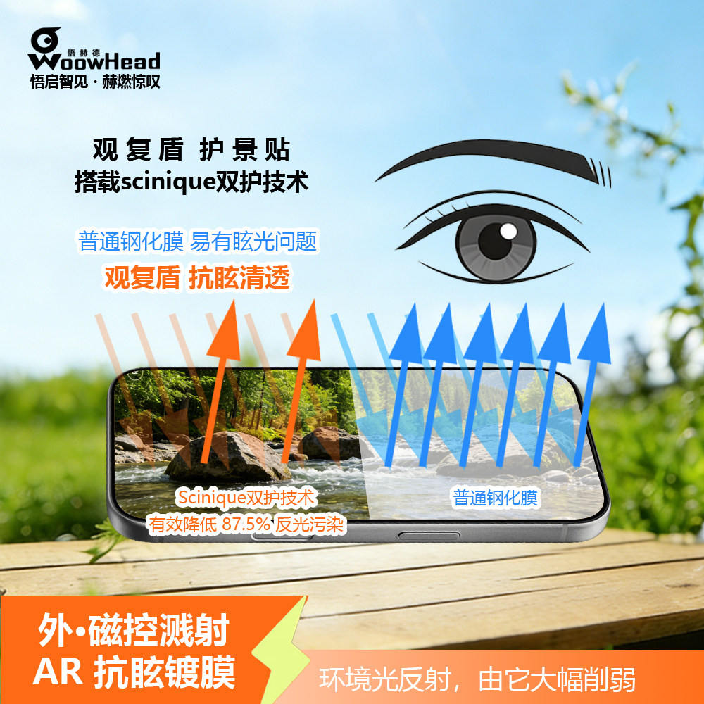 反射率0.5透光率96雾度1圆偏振光