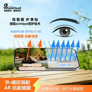 反射率0.5透光率96雾度1圆偏振光