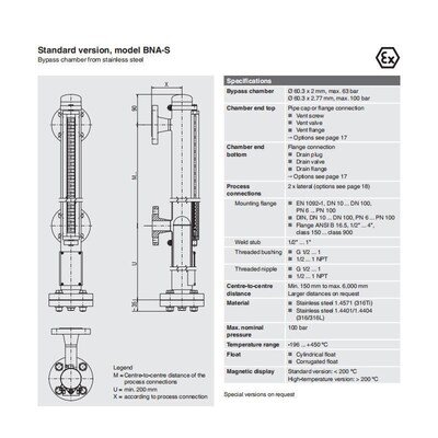 德国wika威卡 BNA磁翻板液位计 液位表 带磁性翻柱显示面板