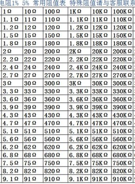 5W金属膜五色环精密电阻1% 270 300 330 360 390 430 470 510R欧
