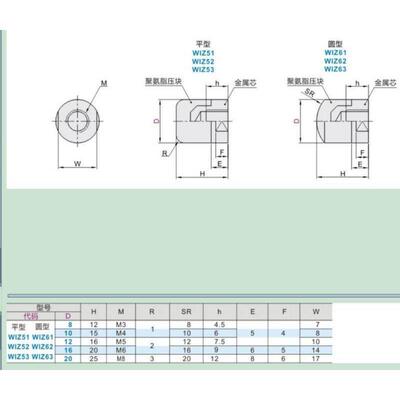 聚氨压防撞胶头栓橡胶减震酯缓冲器 WIZ71 7TKV2 73 WIZ5块1 5螺2