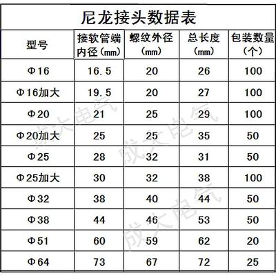 包塑金属软管塑料接头波纹管蛇皮管黑尼龙接头锁母穿线软管黑接头