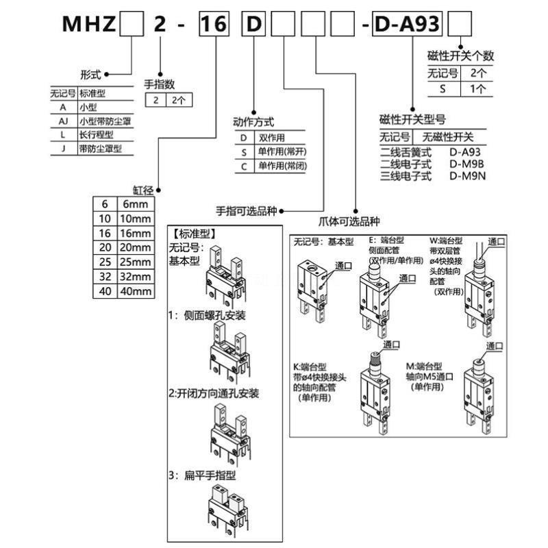 顺荣气动 MHZ2-6D-10D-16D-20D/10S-16S/HFZ16手指气缸气爪头现货