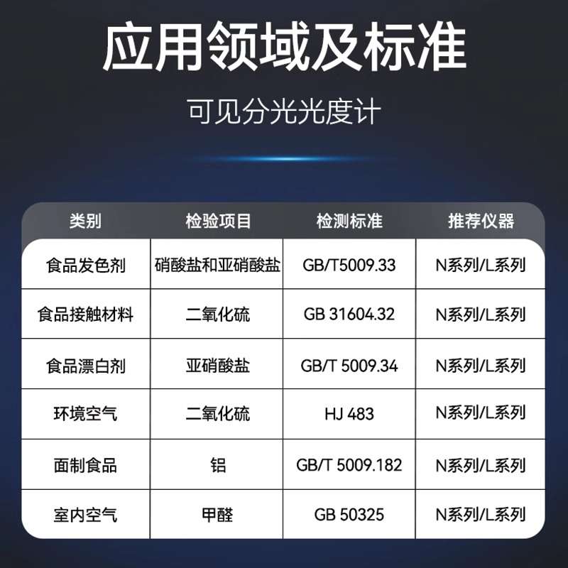 上海精科上分721G/722S/752N紫外可见分光光度计实验室光谱分析仪