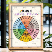 情绪轮盘管理相框摆台办公室桌面摆件心理情绪识别轮盘表装 饰挂画