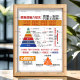逻辑思维六层次励志图画相框逻辑思维六层次室内桌面文字装 饰摆件