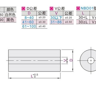 聚氨酯 怡合NBD01
