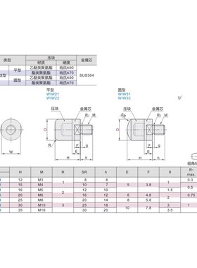 防撞块WIW21/22聚氨酯D8/D10/D16/D20压块缓冲螺丝螺栓杆WIZ71/72
