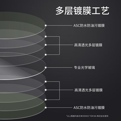 肯高Clear PRO UV镜相机40.5 49 52 55 58 62 67 72 77 82mm滤镜
