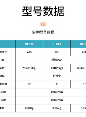 。R轴旋转滑台手动精密微调平台REG25/40/60角度位移调节分度盘平