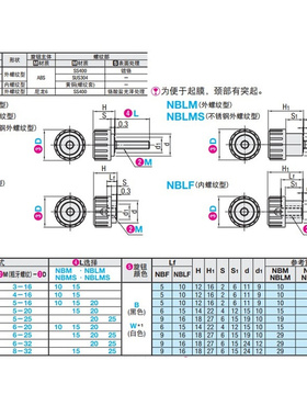 。NBM3/4/5/6/8/-16/20/25/32-10/15/20/25-B黑色小型旋钮 胶头把