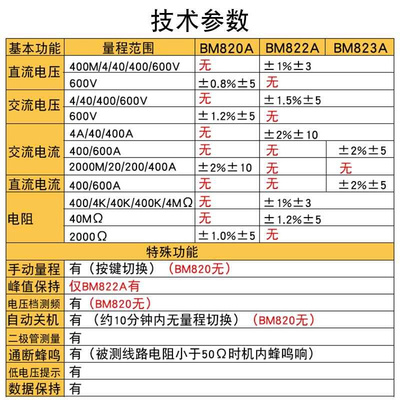 热销。青岛 滨江钳型万用表BM822A(测量温度电容频率)BM-822A