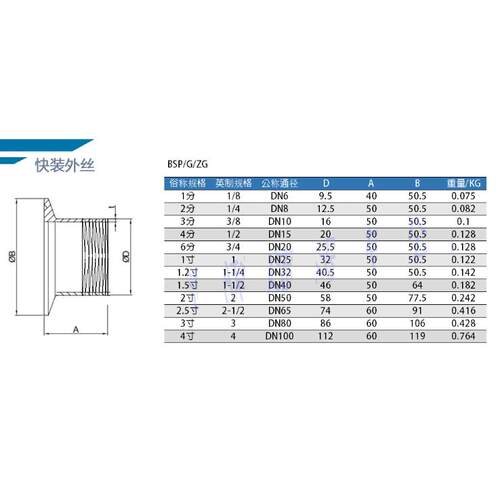 304不锈钢快装接头316卫生食品级外丝螺纹快卡盘快速卡扣医药管件