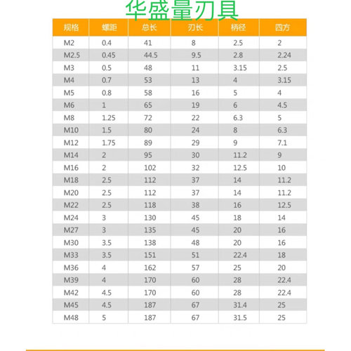 。关中机用丝锥 关中丝攻M3M4M5M6M8M10M12M14M16M18M20M22M24M27