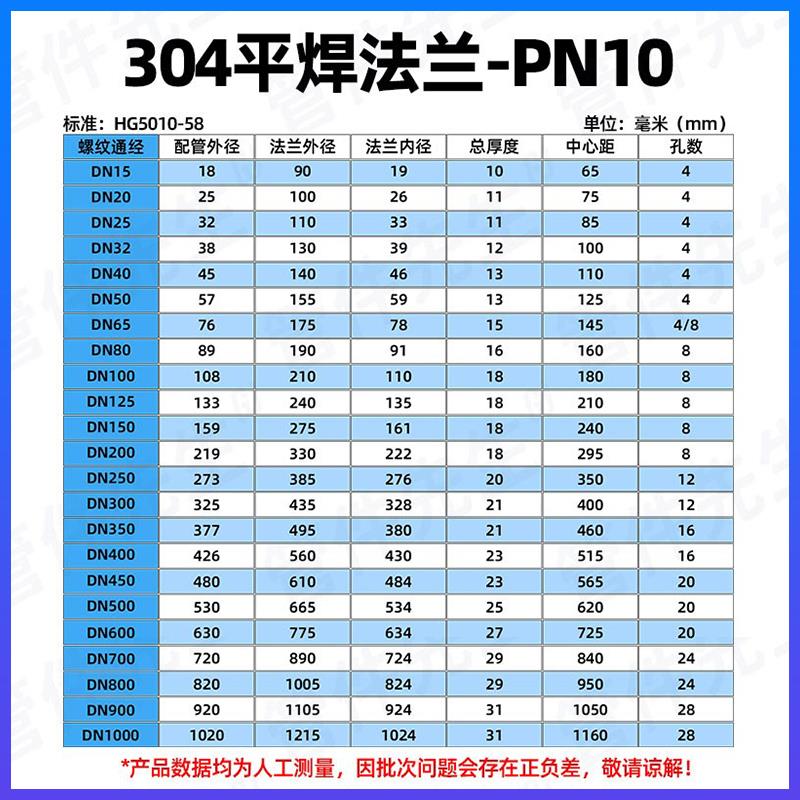 304不锈钢法兰片PN10平焊法兰盘焊接国标非标定制DN25 50 80 100