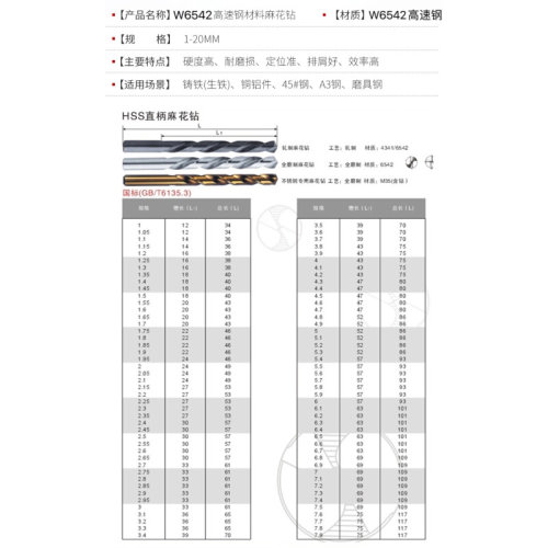 。江苏6542直柄钻头麻花钻10.6-12.9TG轧制M2直柄高速钢黑钻咀直