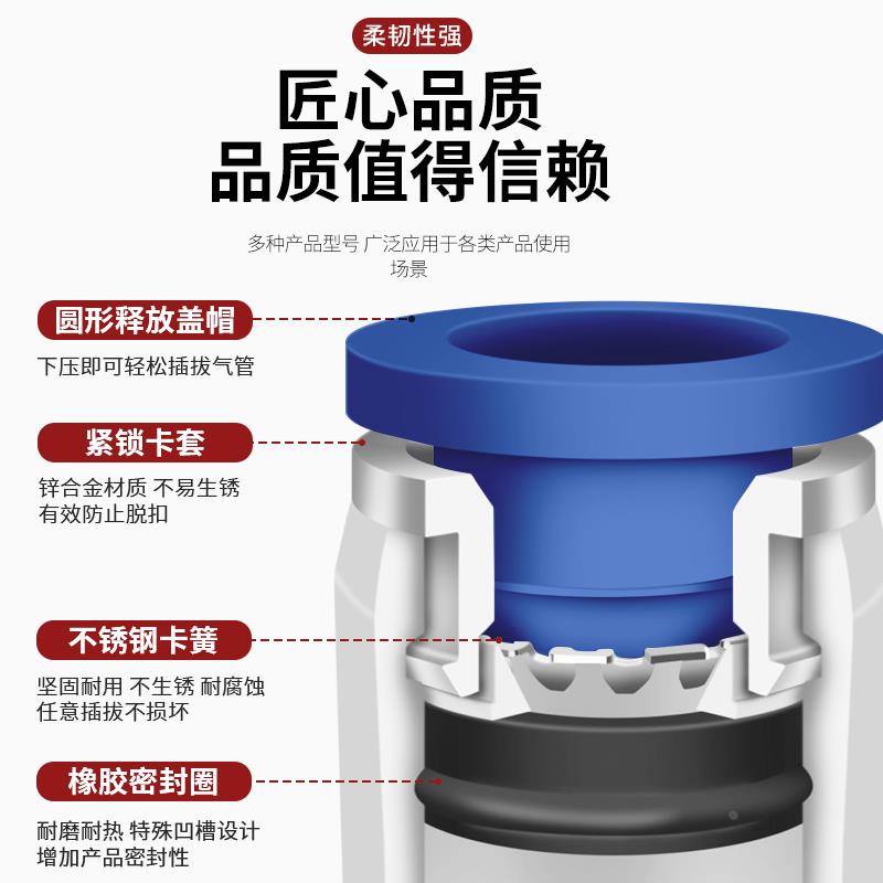 360度高速旋转气动接头04直通06万向12-8mm10气管1分2分3分4分M5