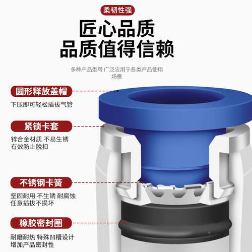 360度高速旋转气动接头04直通06万向12-8mm10气管1分2分3分4分M5