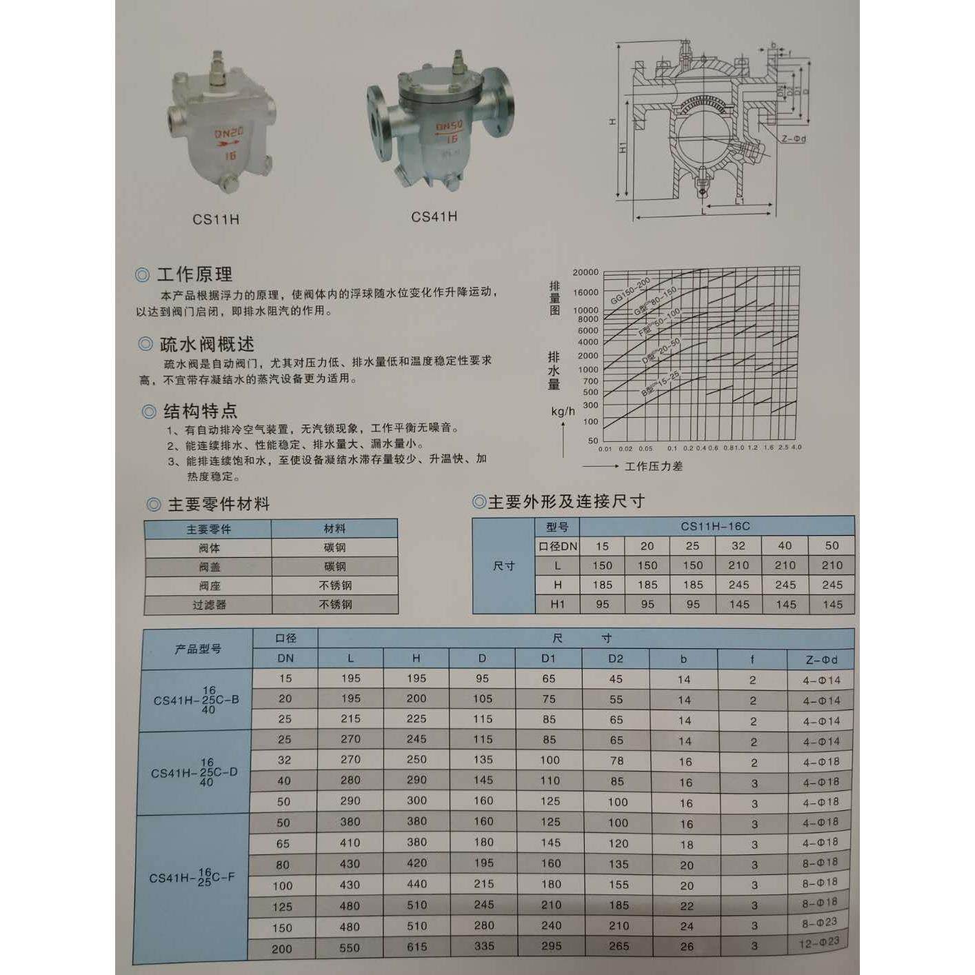 CS41H-16C/25C法兰蒸汽自由浮球式疏水阀DN20 25 32 40 50 65-150