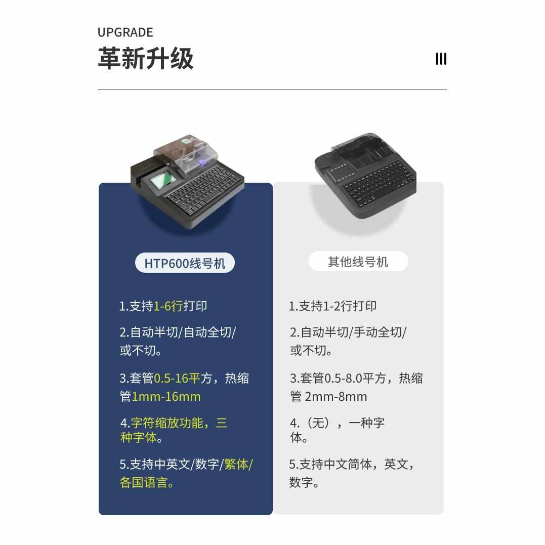 赛恩瑞德线号机HTP600电脑打号机打码机套管打字机号码管打印机