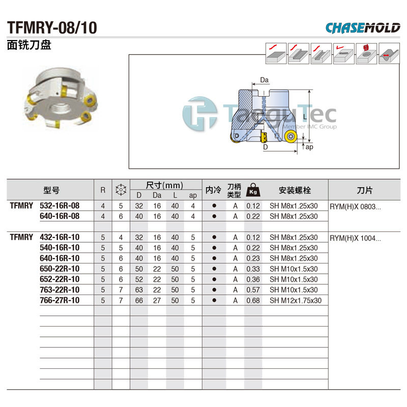 特固克面铣刀盘 TFMRY 640/650/766 -10R/-22R/-27R -10