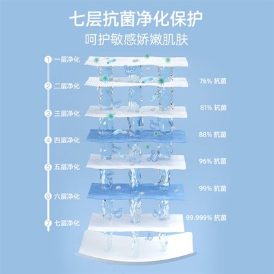 轻奢便携式一次性浴巾抽真空外出差旅户外旅行装洗澡加厚纯棉毛巾