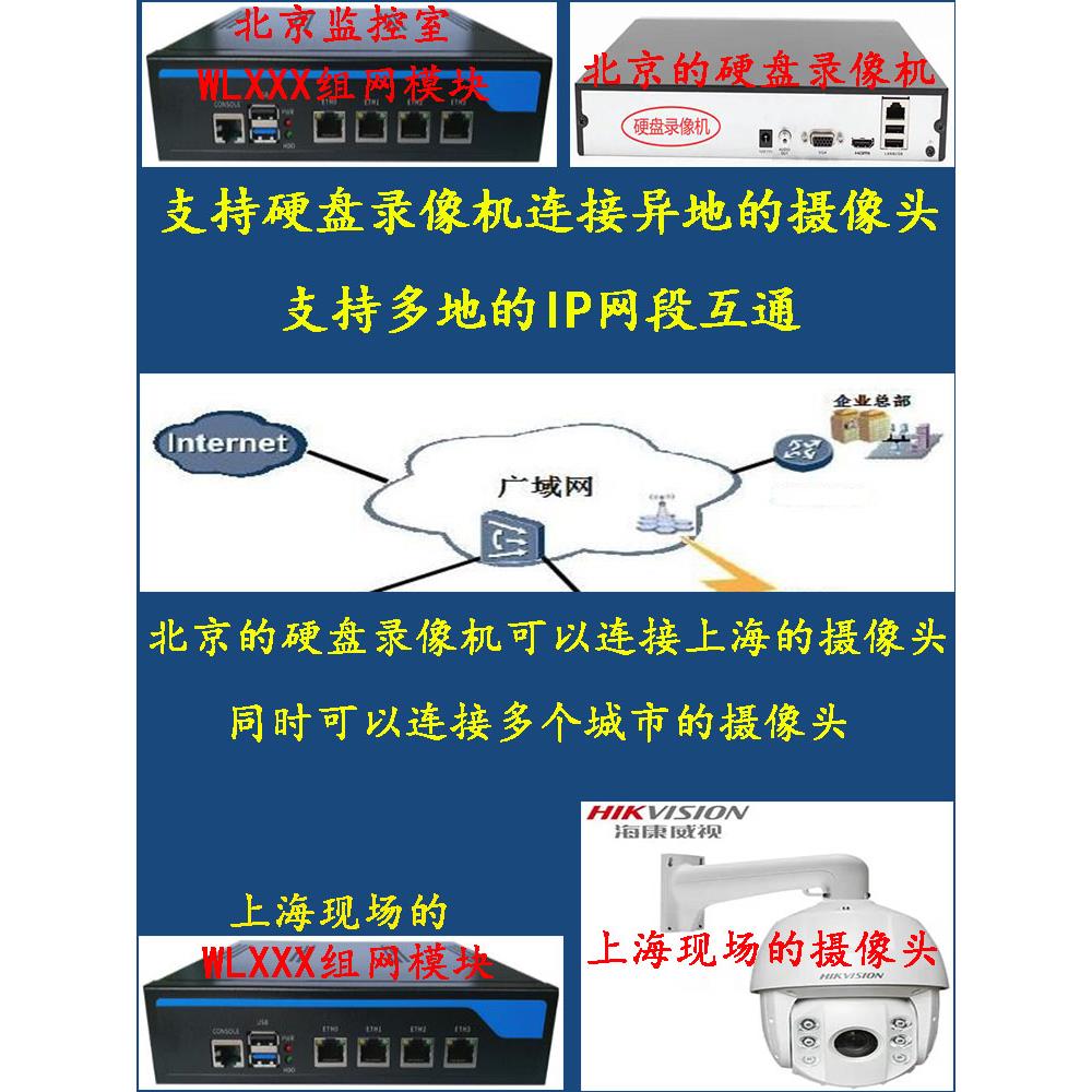 德州蔚蓝WL050硬盘录像机和摄像头远程异地跨网组网模块 网络设备/网络相关 智能控制终端 原图主图