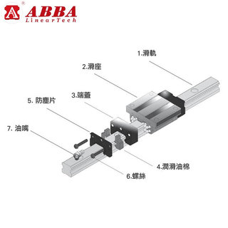 台湾ABB直线导轨滑块RC BRD BRH BRS A15 20 25 3B0 35 40 45A B