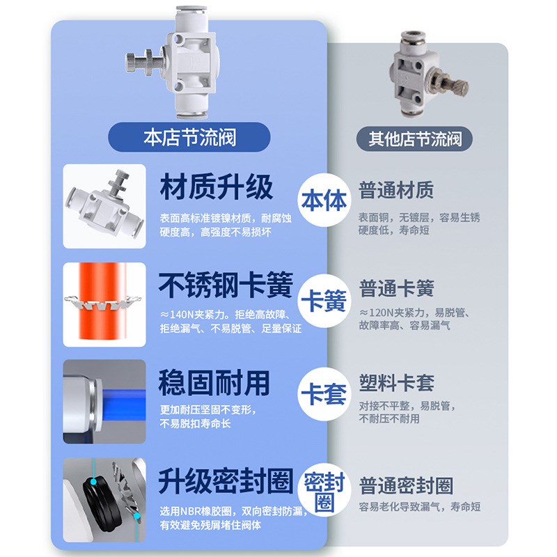 节流阀气管调节阀气流气动可调气压调速开关节气限流6气体接头SA8