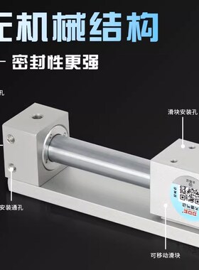 CY1R15无杆磁偶式气缸气动滑台SMC型CY3R10/20/25/32-100X200X300