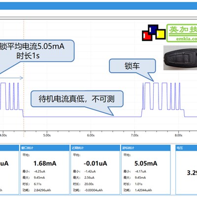 uA微安低功耗测试仪多功能功率计电流分析仪power monitor Amakia