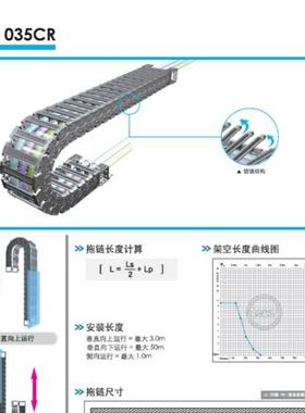 韩国CPS静音无尘拖链nsb035CR.50.R75/F-3010L 现货