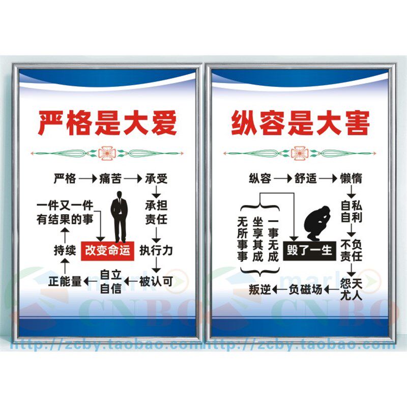 管理严格是大爱纵容是大害2张企业文化车间P挂图成功激励标语牌