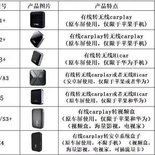 KIA嘉华狮铂拓界KX3傲跑K2福瑞迪zK5智跑K3焕驰KX5无线carplay盒