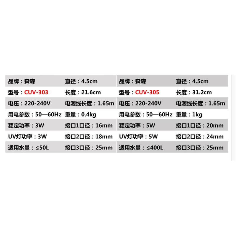 【杀菌灯】鱼缸潜水灯灯消鱼缸水质水族F箱除藻上过滤303UV灯3W,宠物/宠物食品及用品,照明器材,淘宝优惠券,粉丝福利购,淘宝优惠卷