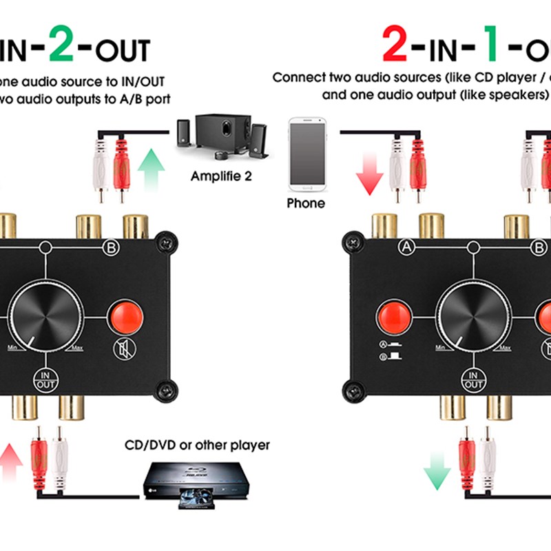 2进1出无损音频切换器音源u信号选择分配RCA镀金莲花端子1进2出