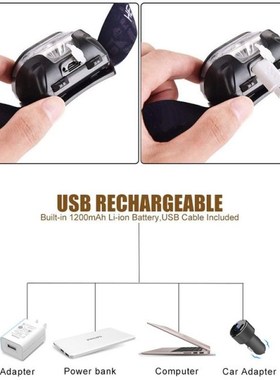 Dreamburgh 60000Lm LED Headlamp Body Motion SeRnsor Flashlig